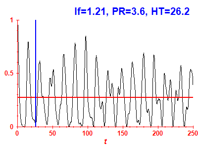 Survival probability